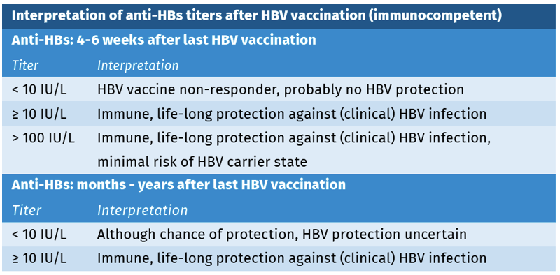 Hepatitis-B-virus-table-2