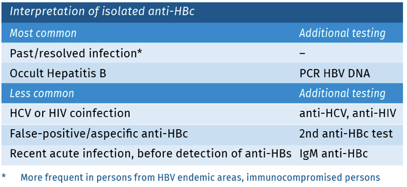 Hepatitis-B-virus-table-4