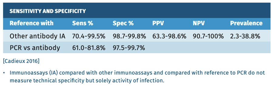 Hepatitis-C-virus-table-2