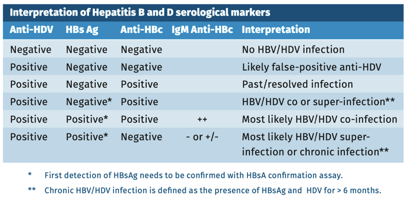 Hepatitis-D-virus-table-1
