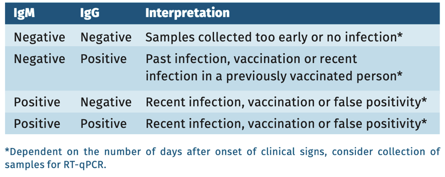 Mumps_table_1